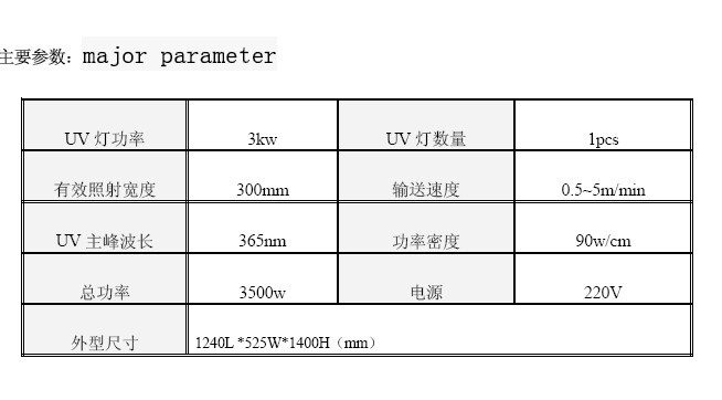 天瑞达UV固化机荣获“节能环保设备”